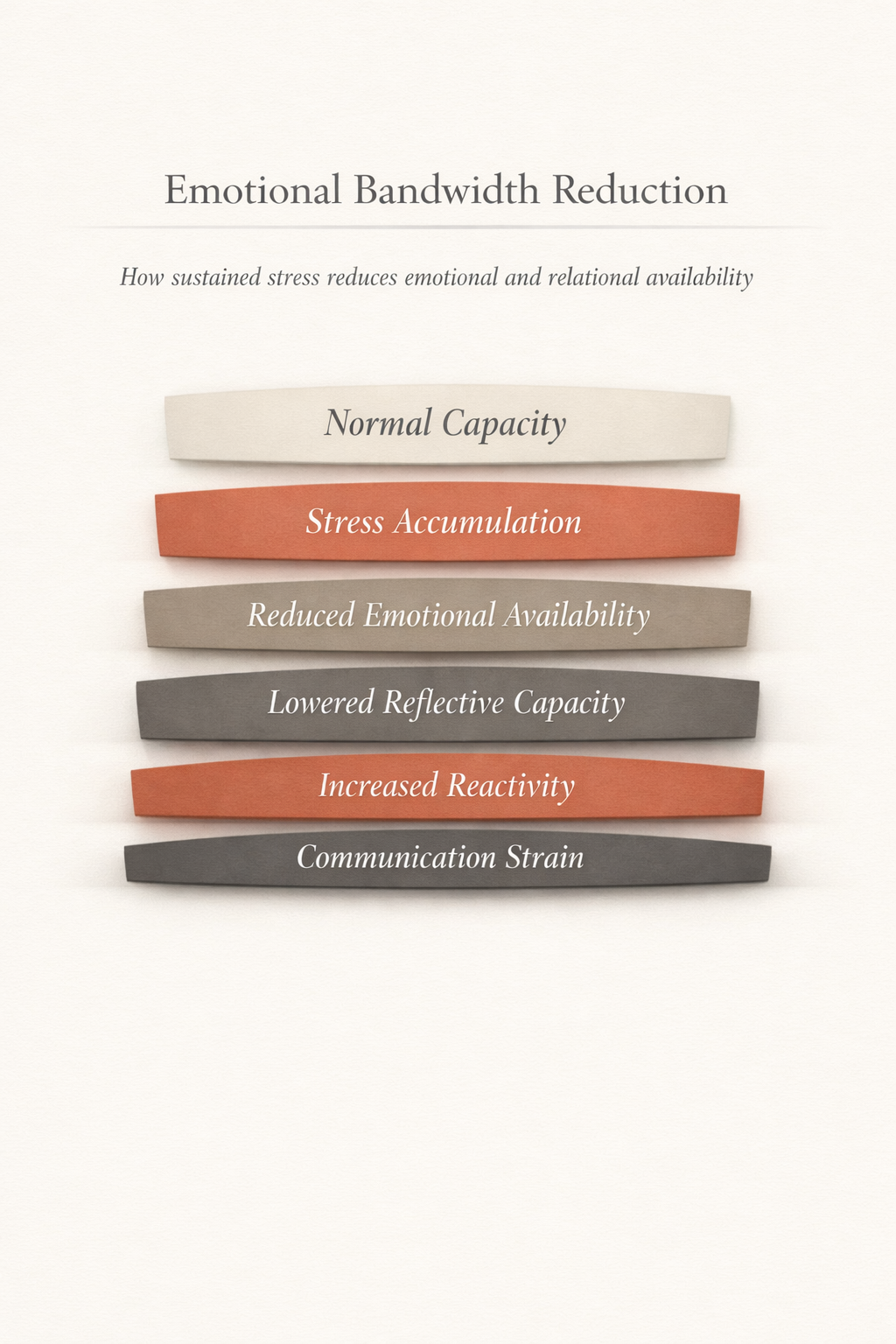 EMOTIONAL BANDWIDTH SYSTEMS MODEL